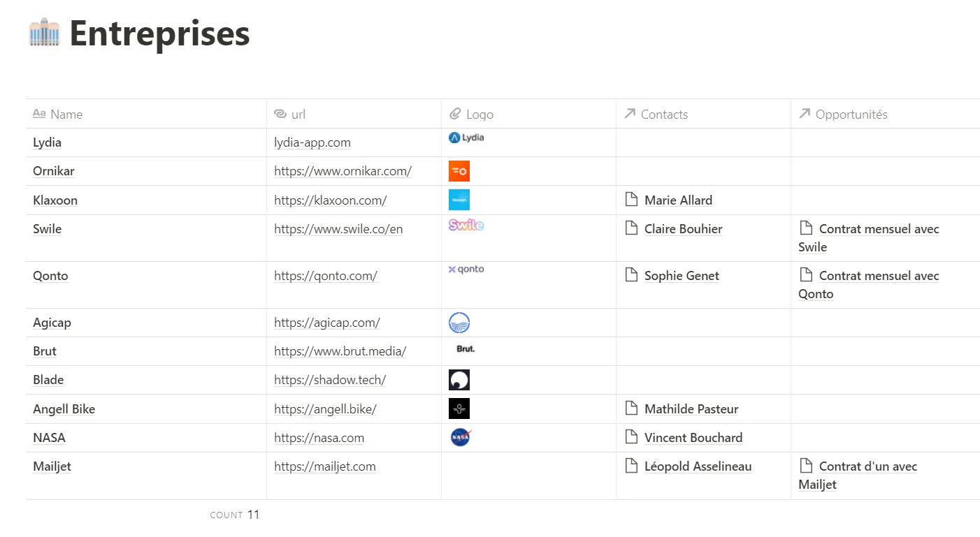 Base de donnees Entreprises reliee aux Contacts dans le CRM Notion
