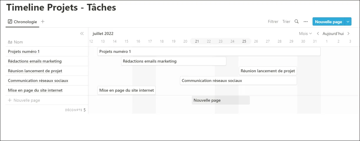 Vue timeline prete avec les elements affiches sur l axe chronologique