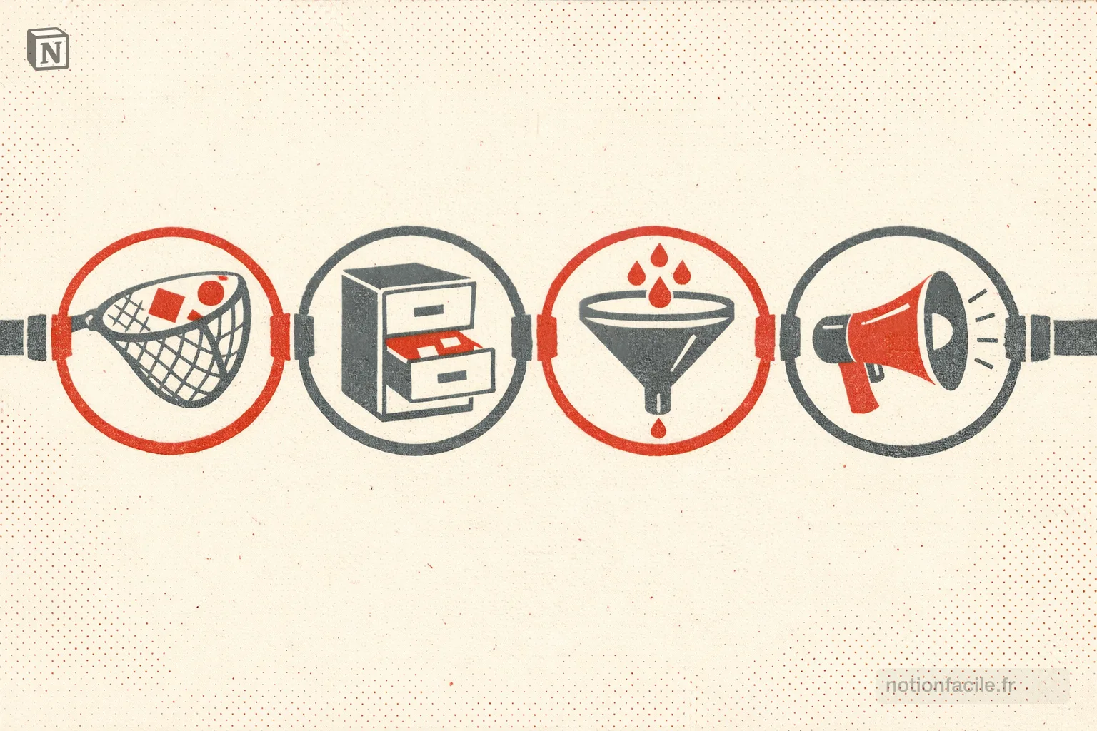 four connected circles in a horizontal flow like a pipeline: a net catching items, a filing cabinet sorting them, a funnel distilling essence, and a megaphone expressing output — representing the CODE method steps
