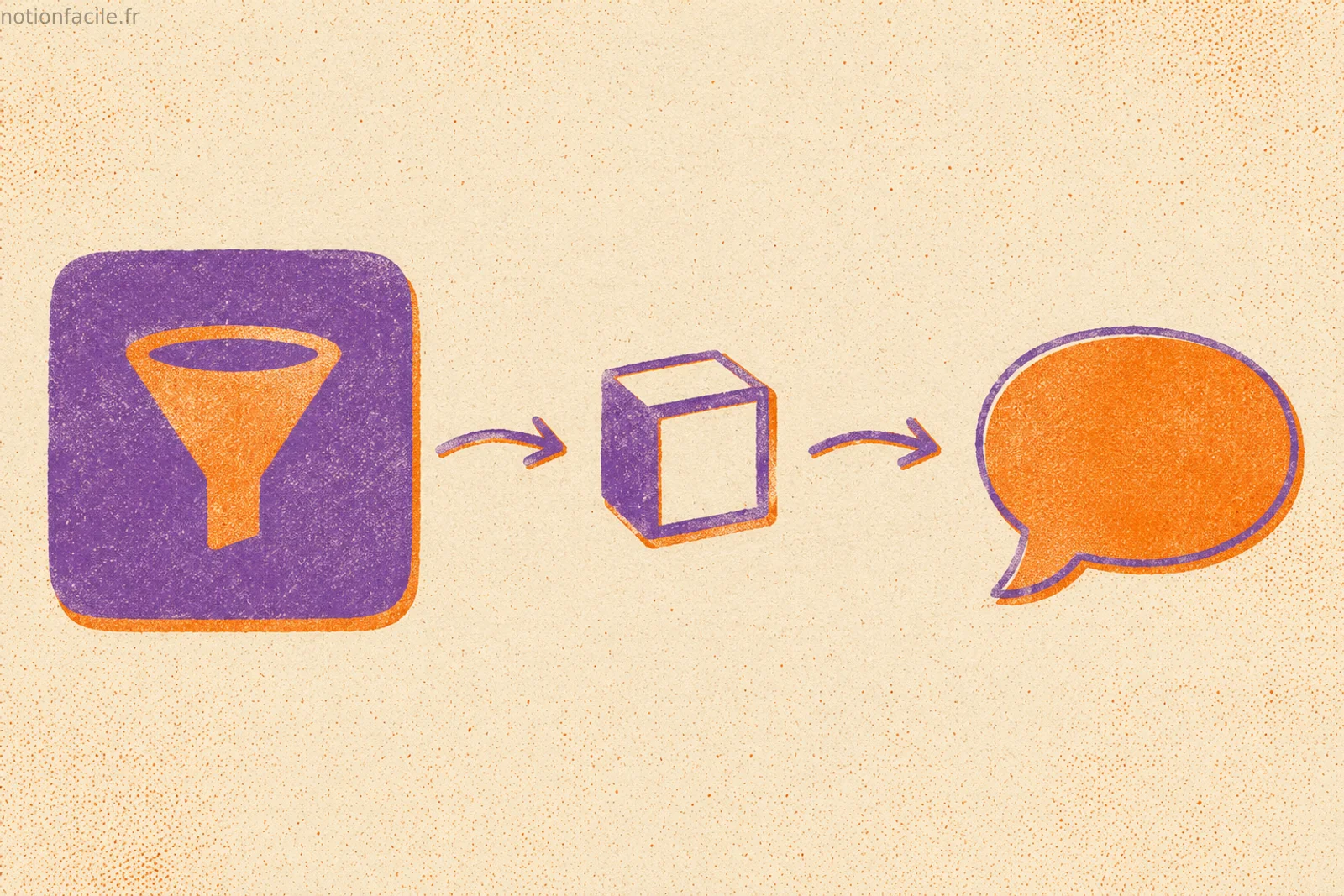 Workflow Agent SDK Notion — un outil CRM connecté via le cube Notion vers une notification chat, illustrant le déclenchement d'actions Notion depuis un outil externe