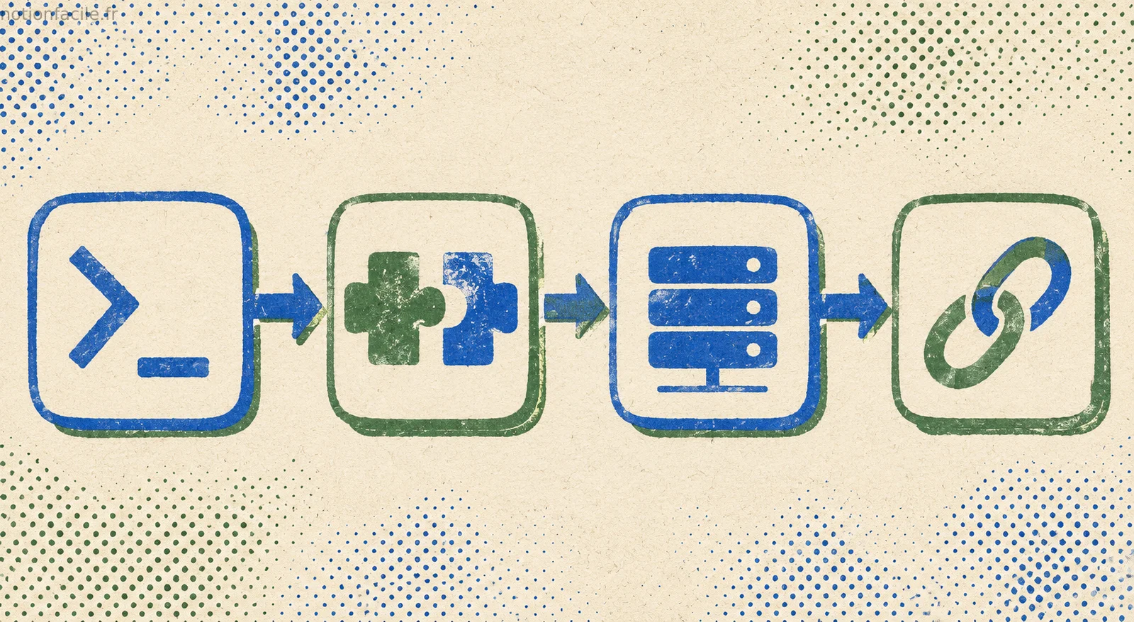 Séquence de démarrage Notion Developer Platform — quatre blocs connectés représentant l'installation CLI, l'activation MCP, le déploiement d'un Worker et la configuration d'un webhook entrant