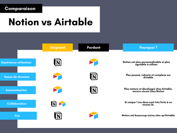 notion airtable sync